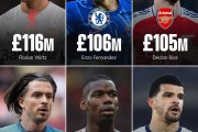 开云APP下载:英超Big6引援纪录：维尔茨1.16亿英镑排名第一