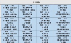 开云体育:2025乒超联赛第一阶段赛程直播时间表 各俱乐部参赛球员名单